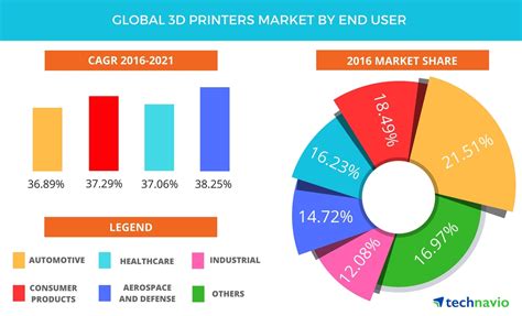3D Printing Marketplace .